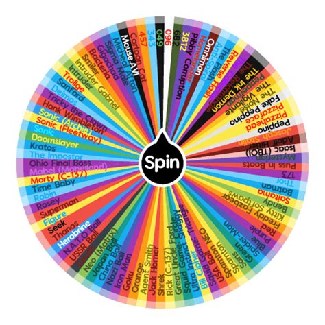 Any Character Wheel .
